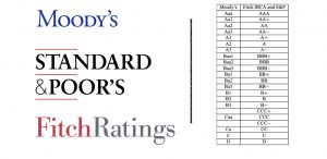 What are Credit Rating Agencies & how their ratings work?